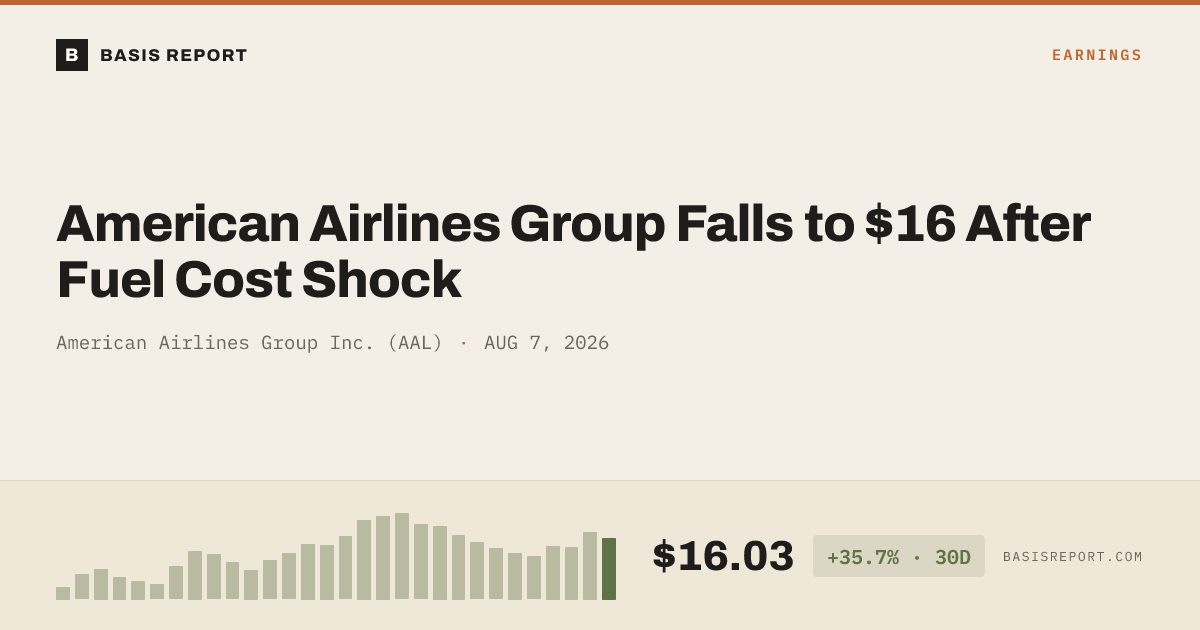 American Airlines Group Inc. (AAL) — stock analysis