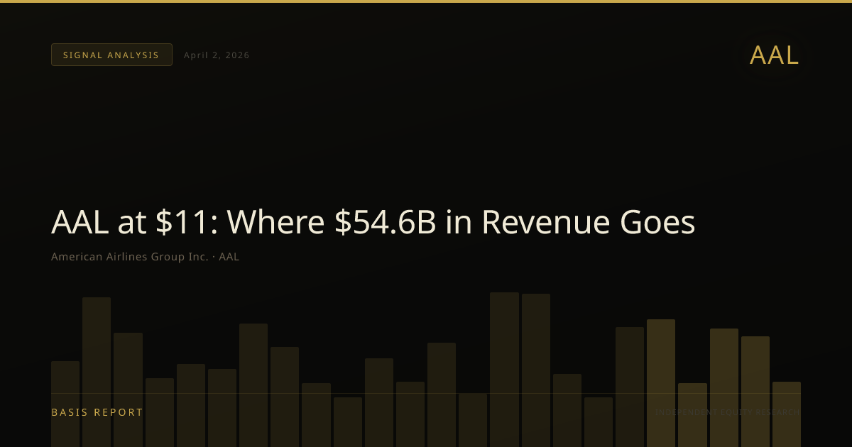 American Airlines Group Inc. (AAL) — stock analysis