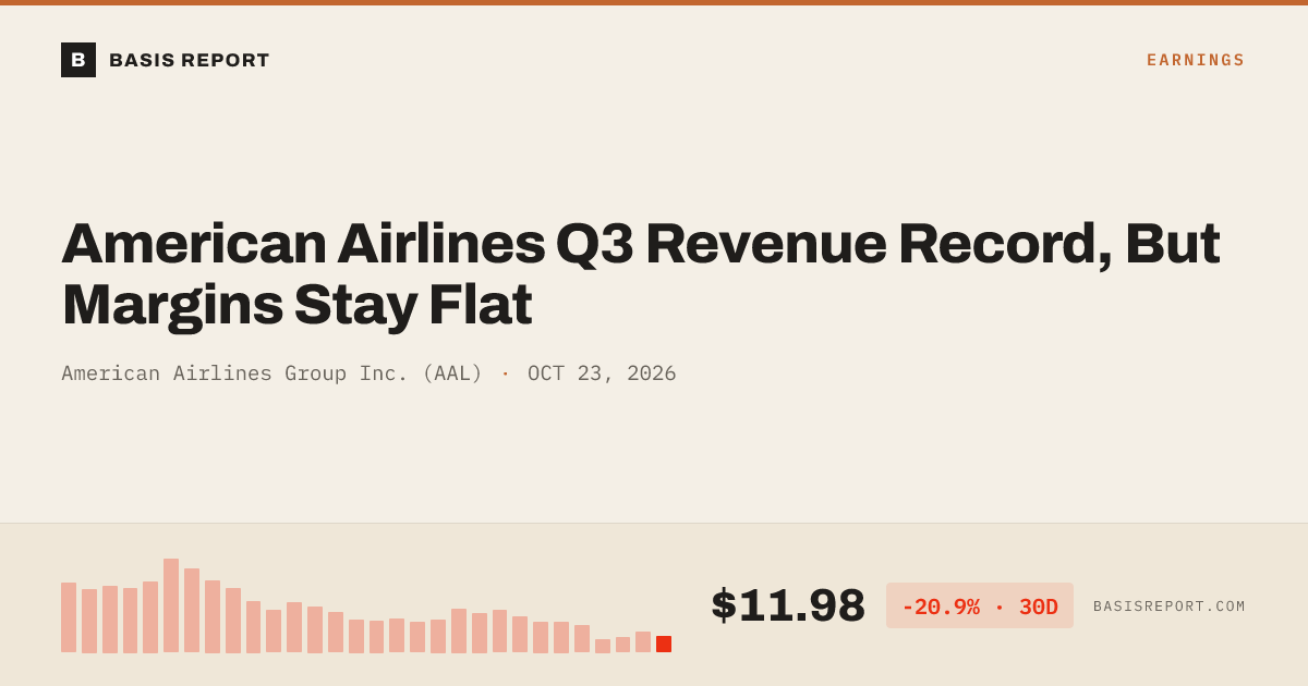 American Airlines Group Inc. (AAL) stock analysis