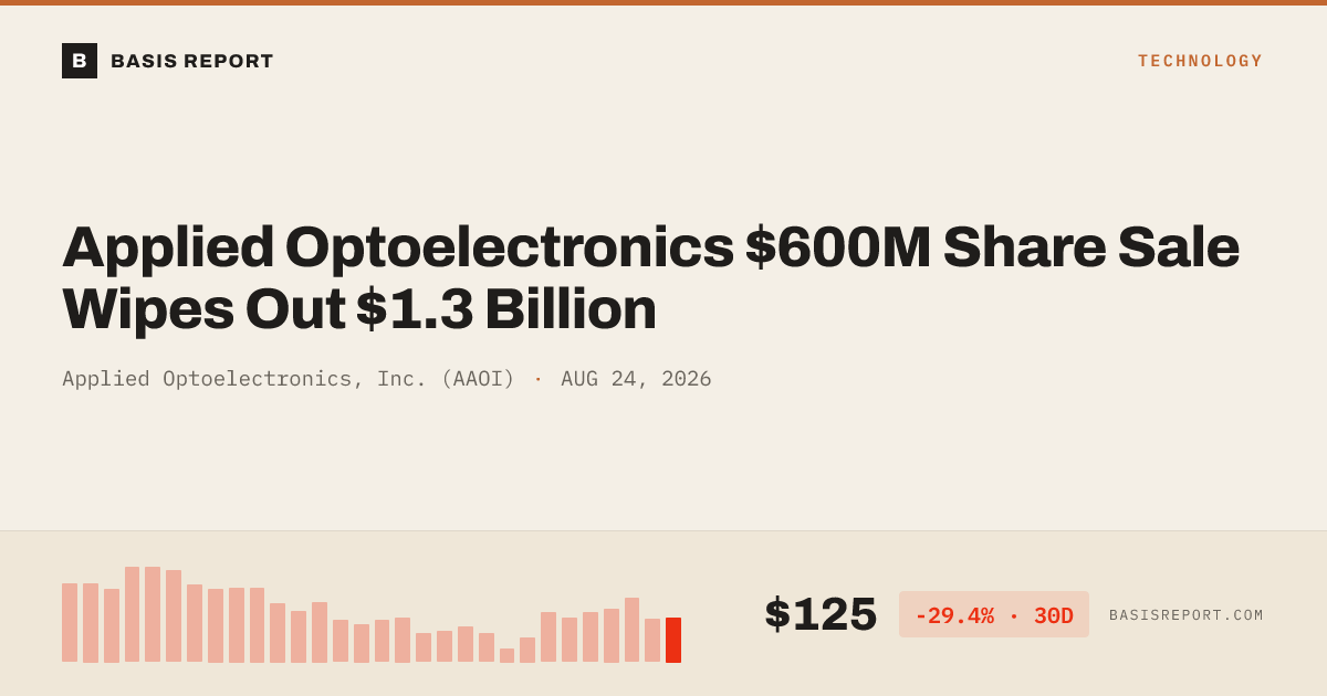 Applied Optoelectronics, Inc. (AAOI) — stock analysis
