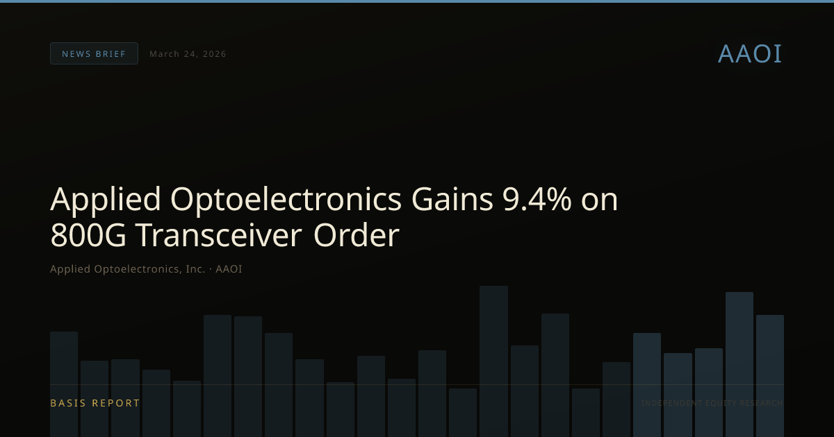 Applied Optoelectronics, Inc. (AAOI) — stock analysis