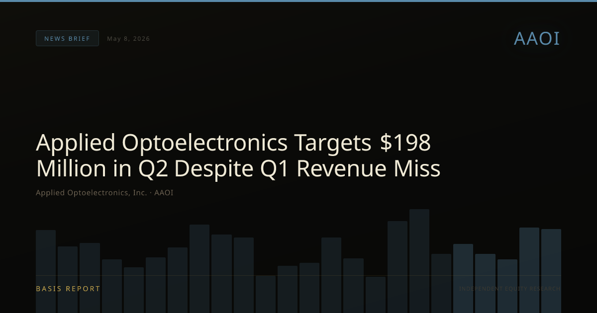 Applied Optoelectronics, Inc. (AAOI) — stock analysis