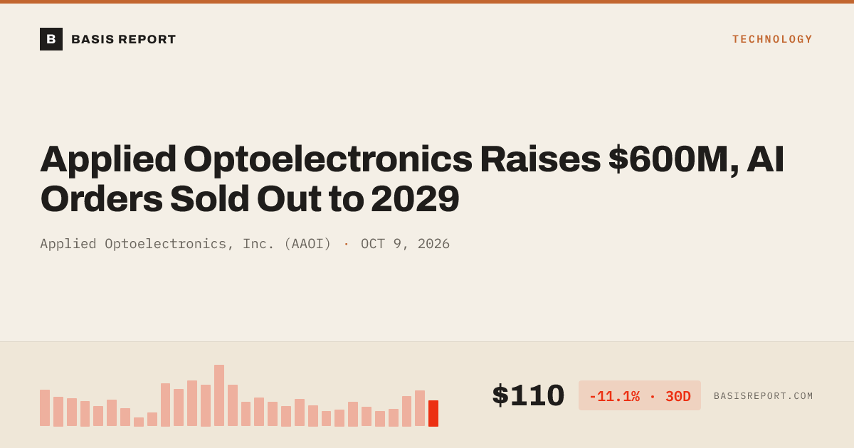 Applied Optoelectronics, Inc. (AAOI) — stock analysis
