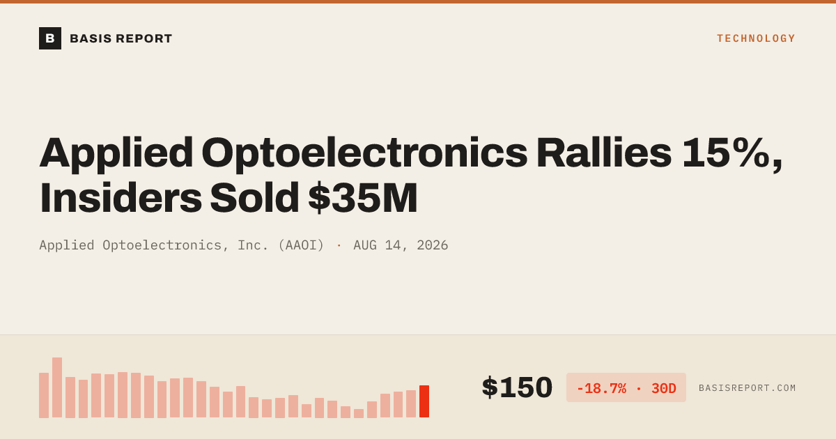Applied Optoelectronics, Inc. (AAOI) stock analysis