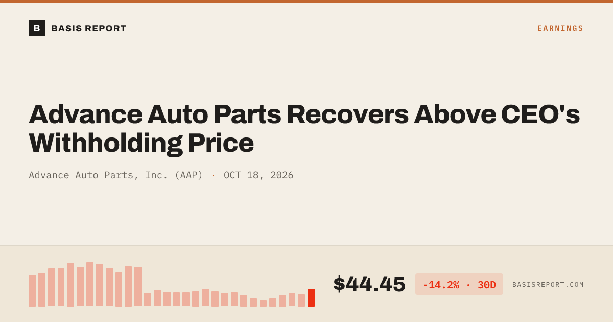 Advance Auto Parts, Inc. (AAP) stock analysis