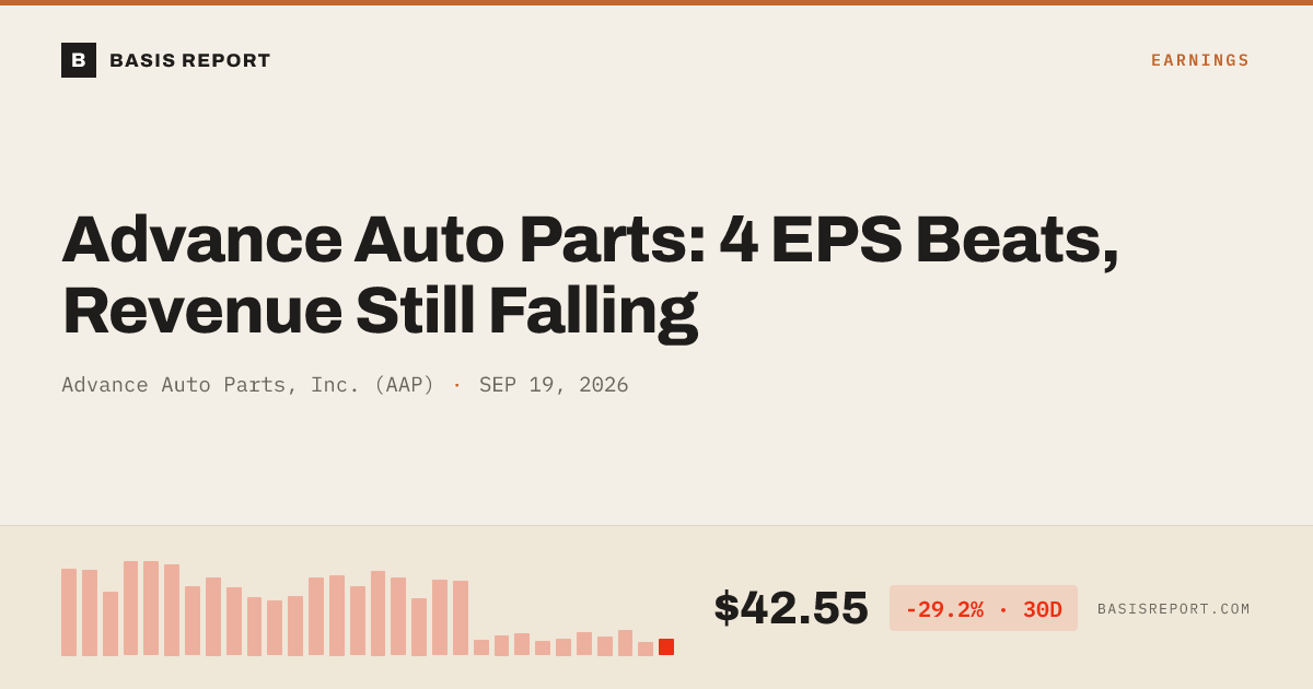 Advance Auto Parts, Inc. (AAP) stock analysis