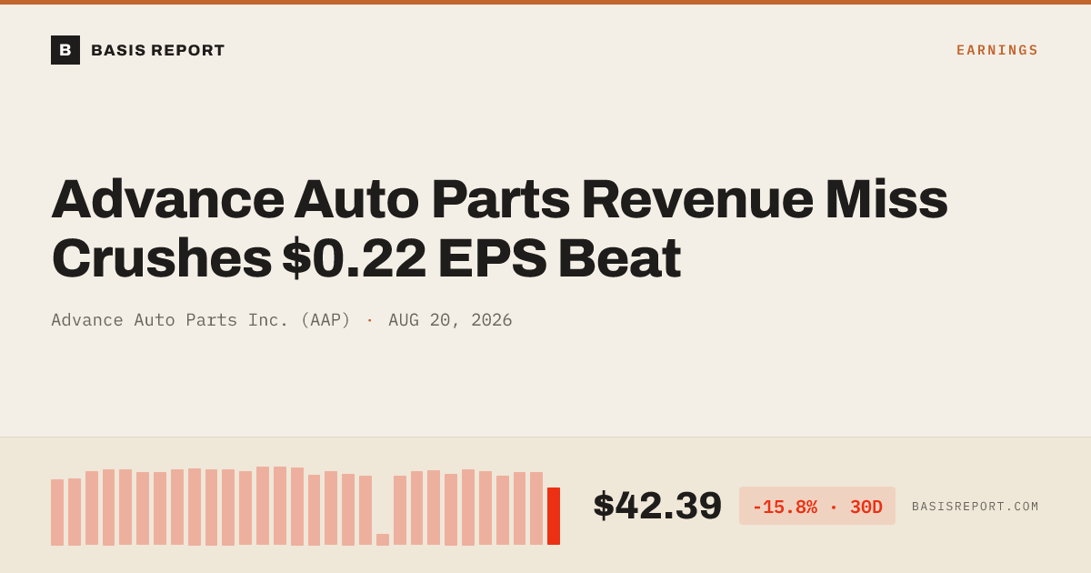 Advance Auto Parts Inc. (AAP) — stock analysis