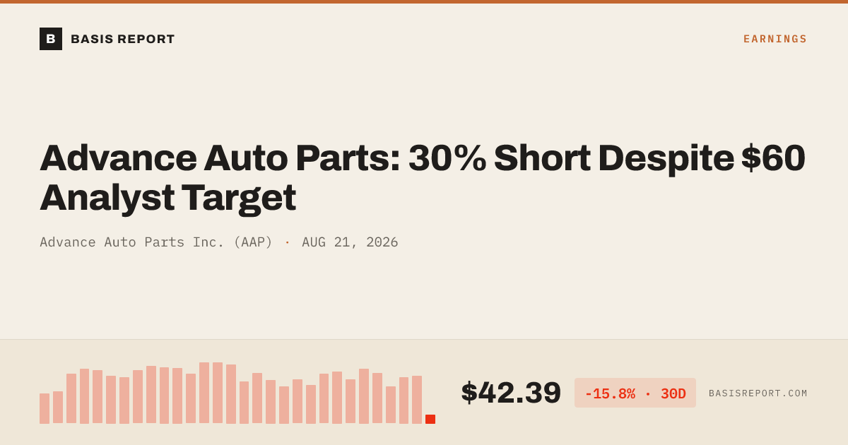 Advance Auto Parts Inc. (AAP) stock analysis