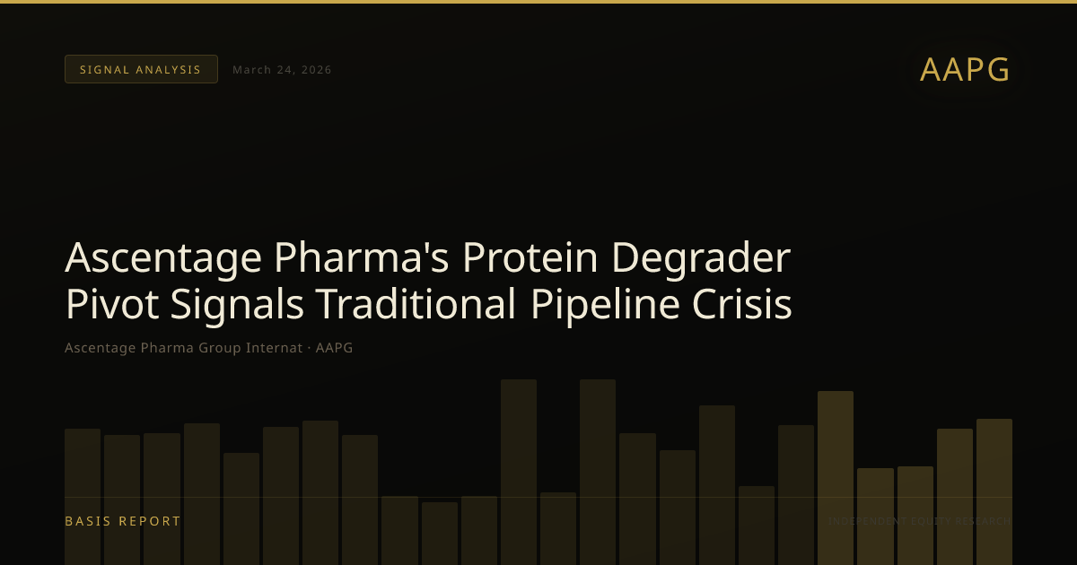Ascentage Pharma Group Internat (AAPG) — stock analysis