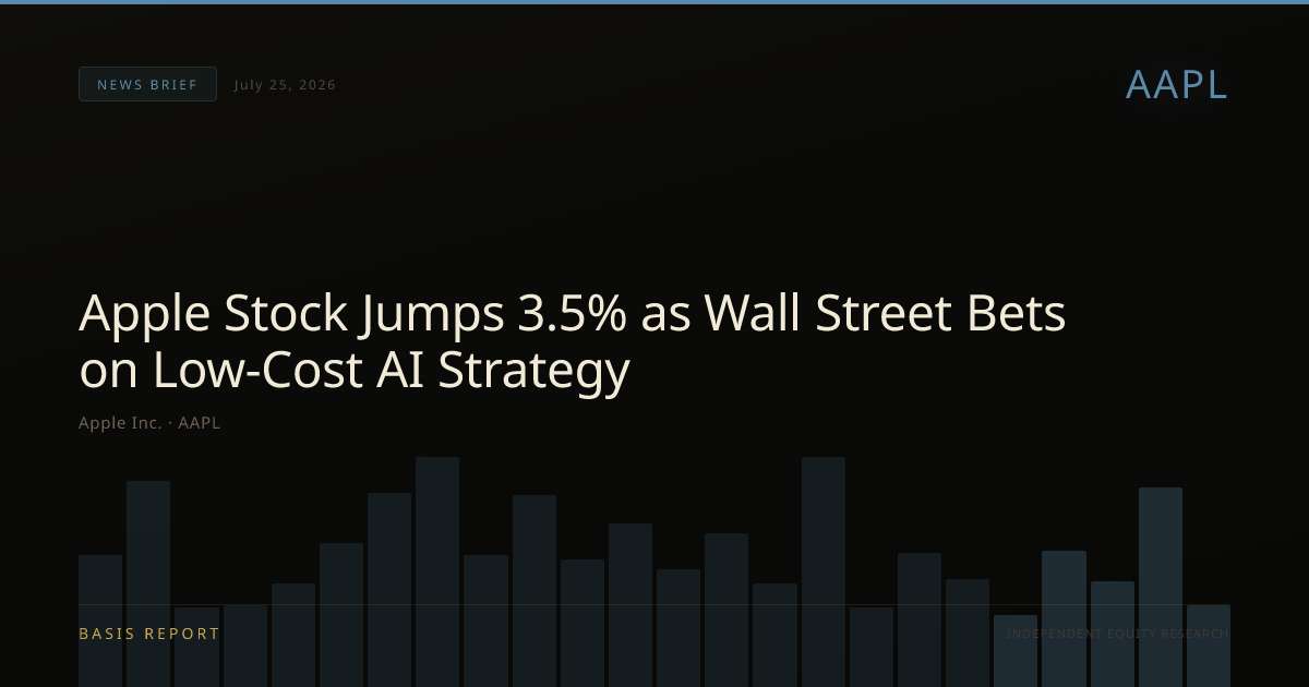 Apple Inc. (AAPL) — stock analysis