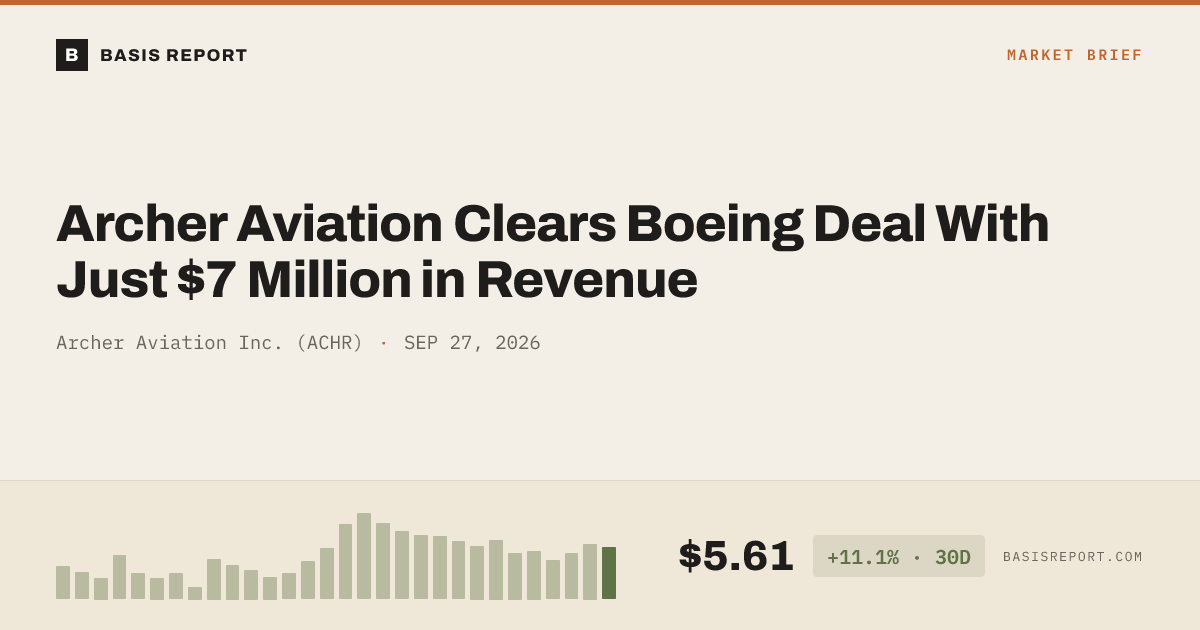Archer Aviation Inc. (ACHR) — stock analysis