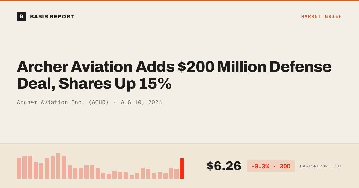 Archer Aviation Inc. (ACHR) — stock analysis