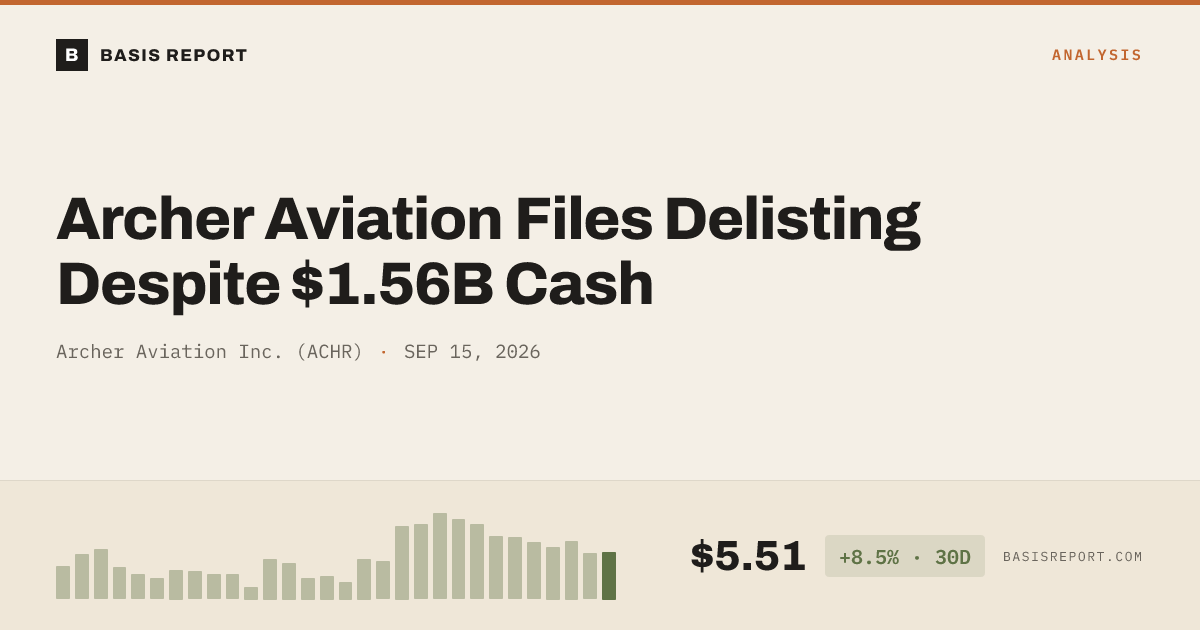 Archer Aviation Inc. (ACHR) stock analysis