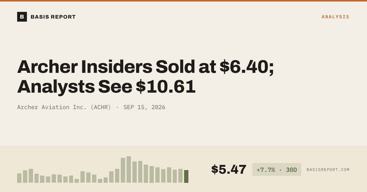 Archer Aviation Inc. (ACHR) stock analysis
