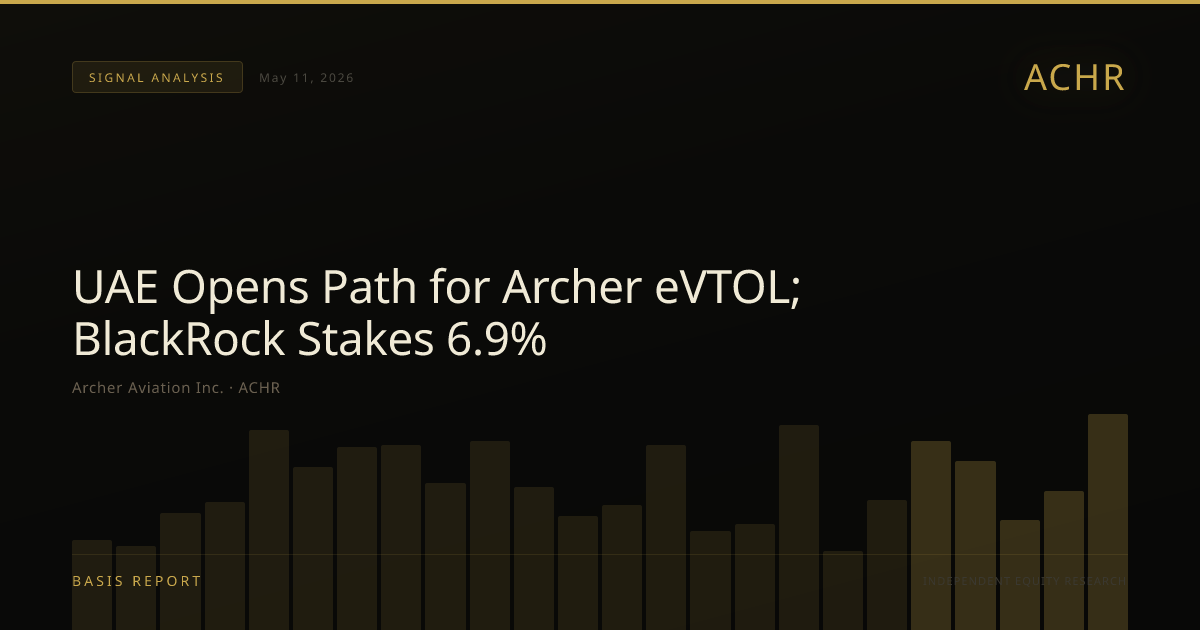 Archer Aviation Inc. (ACHR) — stock analysis