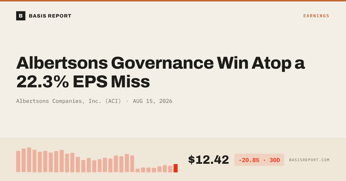 Albertsons Companies, Inc. (ACI) stock analysis
