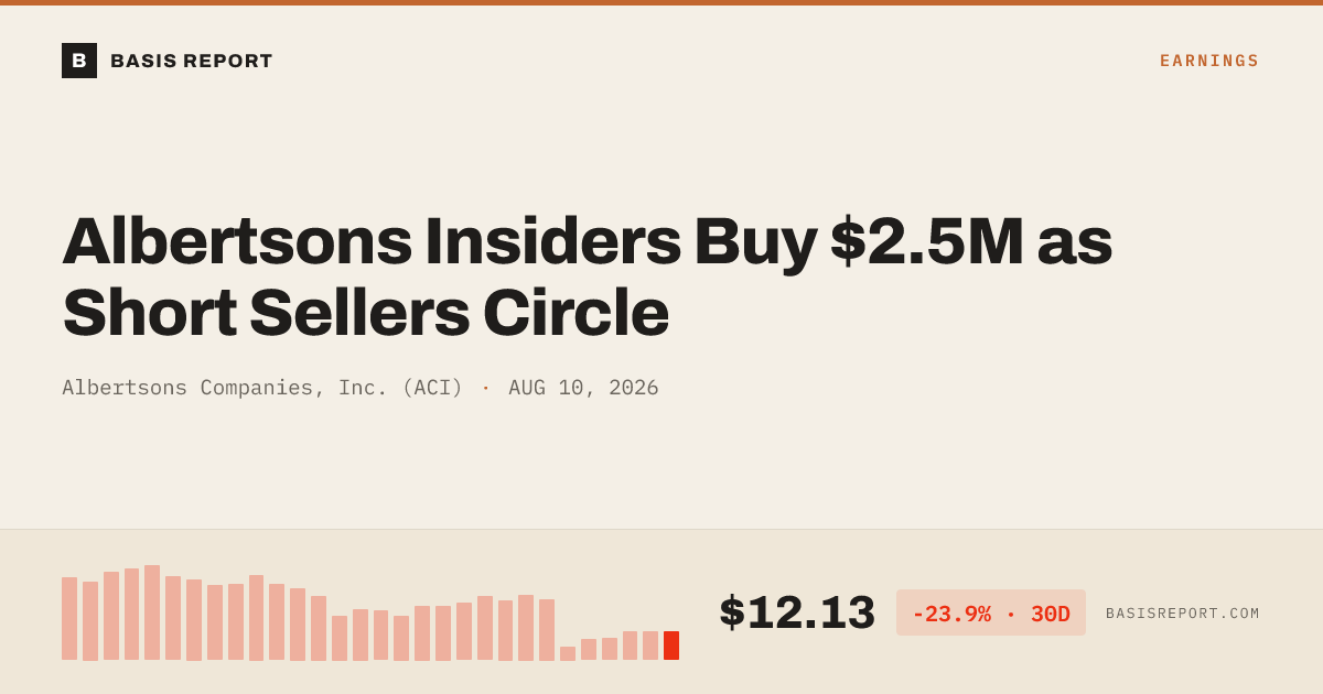 Albertsons Companies, Inc. (ACI) stock analysis