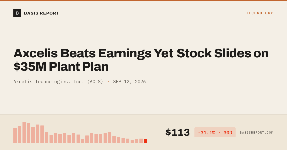 Axcelis Technologies, Inc. (ACLS) stock analysis