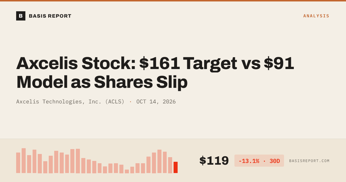 Axcelis Technologies, Inc. (ACLS) stock analysis