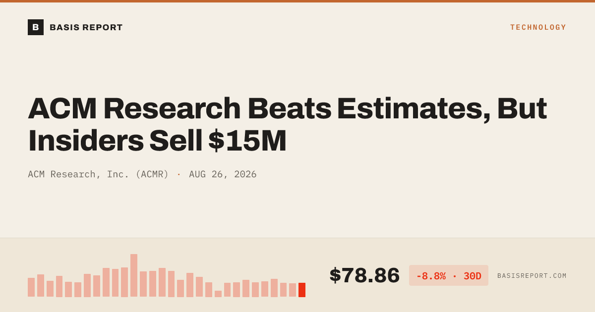 ACM Research, Inc. (ACMR) stock analysis