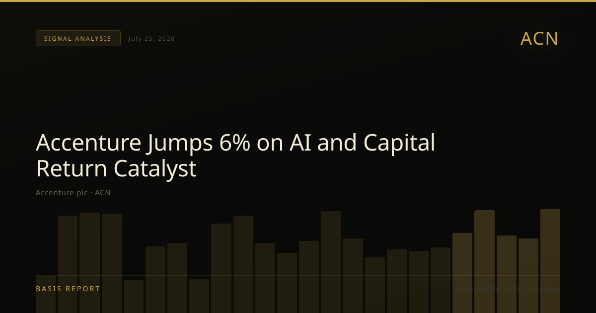 Accenture plc (ACN) — stock analysis