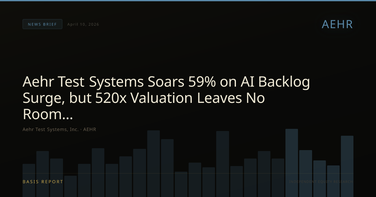 Aehr Test Systems, Inc. (AEHR) — stock analysis