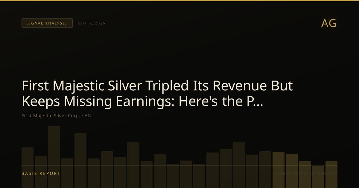 First Majestic Silver Corp. (AG) — stock analysis