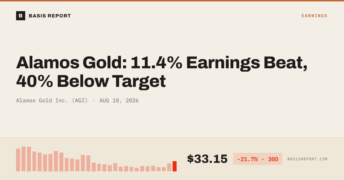 Alamos Gold Inc. (AGI) stock analysis
