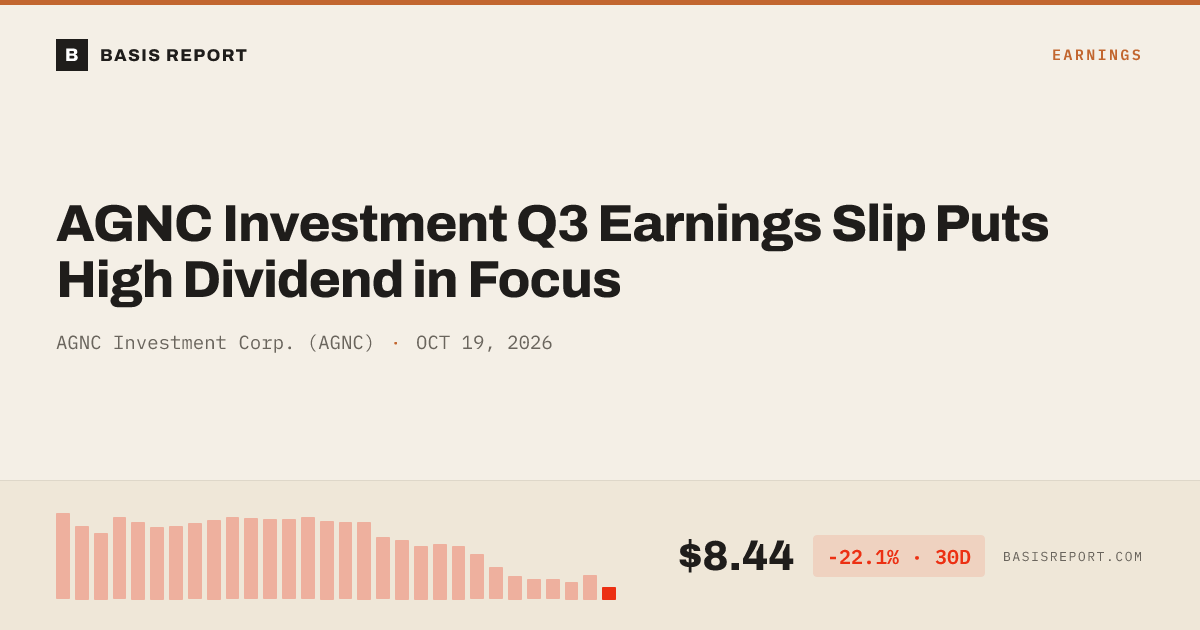 AGNC Investment Corp. (AGNC) — stock analysis