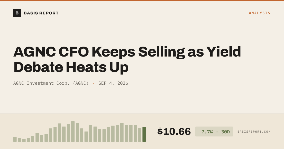 AGNC Investment Corp. (AGNC) stock analysis
