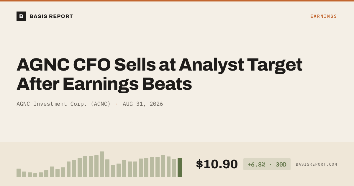 AGNC Investment Corp. (AGNC) stock analysis