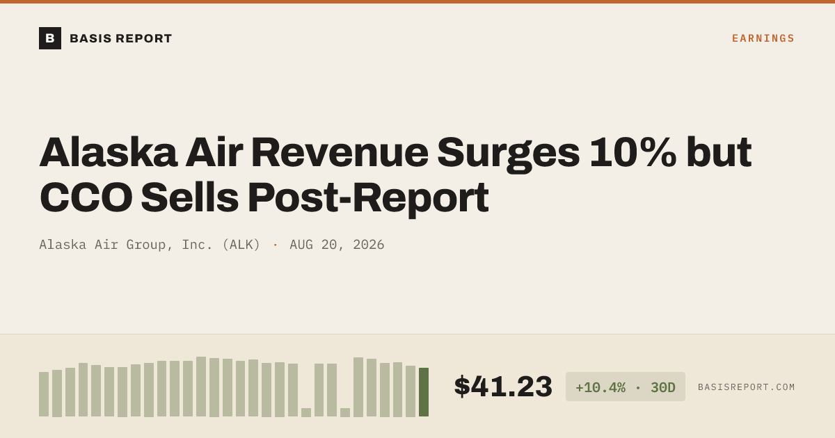 Alaska Air Group, Inc. (ALK) stock analysis