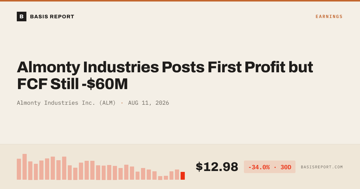 Almonty Industries Inc. (ALM) stock analysis