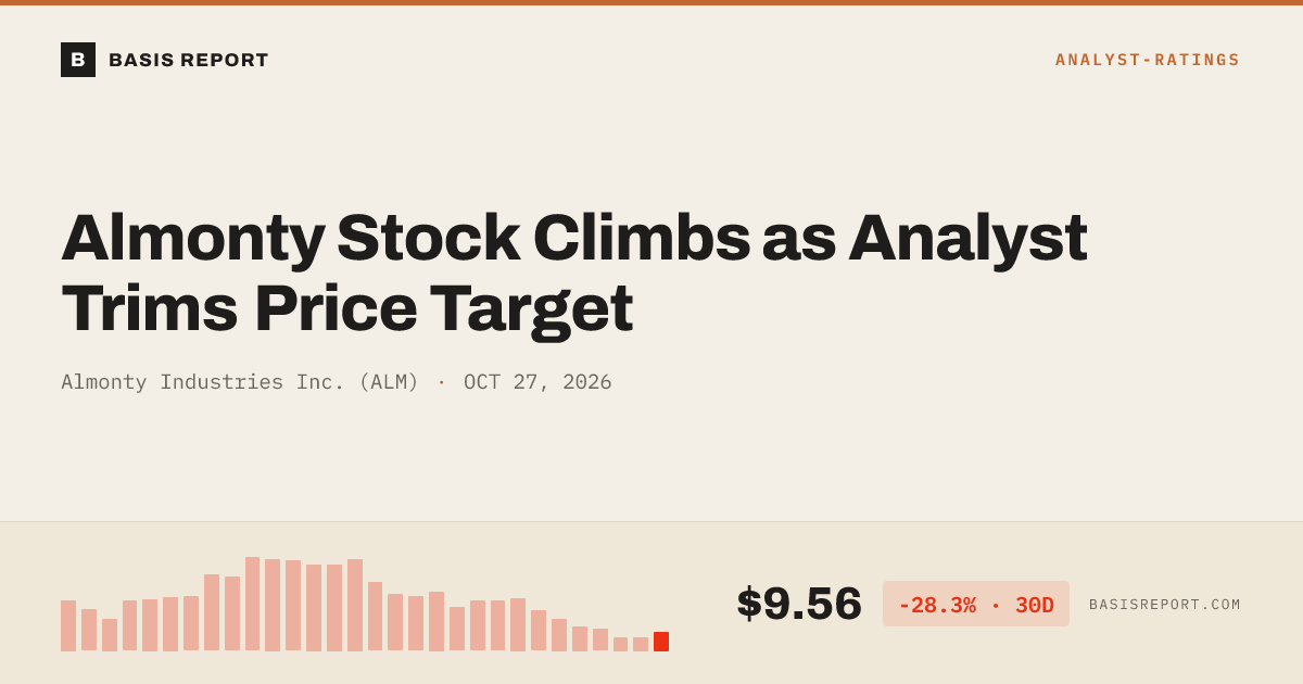 Almonty Industries Inc. (ALM) stock analysis