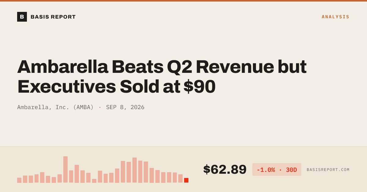 Ambarella, Inc. (AMBA) stock analysis