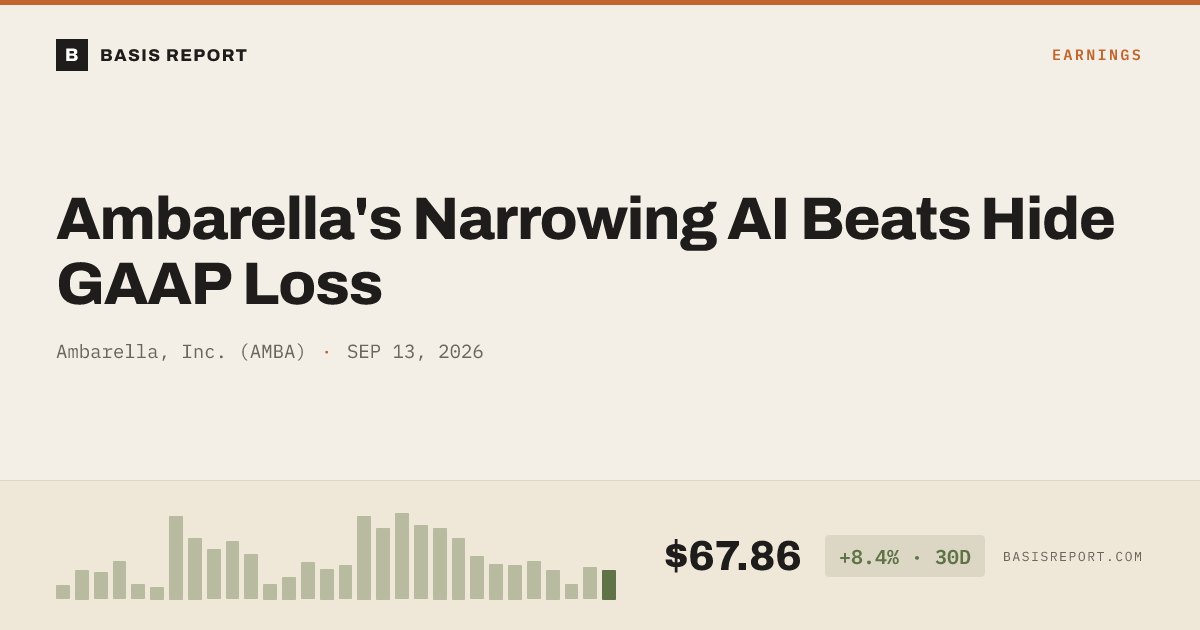 Ambarella, Inc. (AMBA) stock analysis