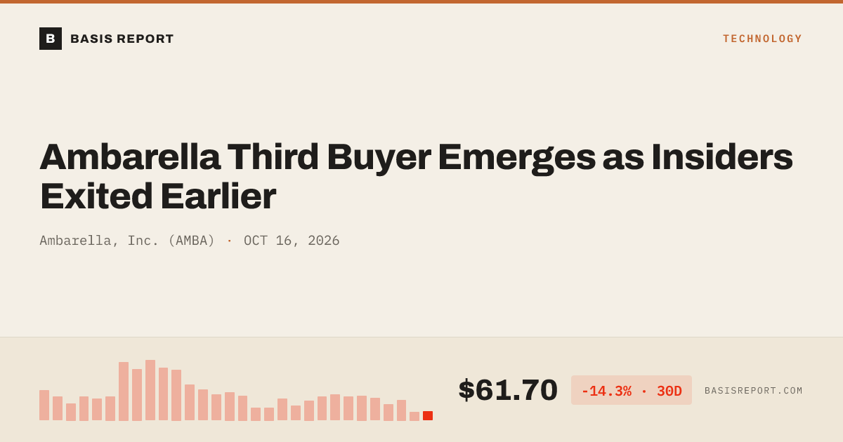 Ambarella, Inc. (AMBA) stock analysis