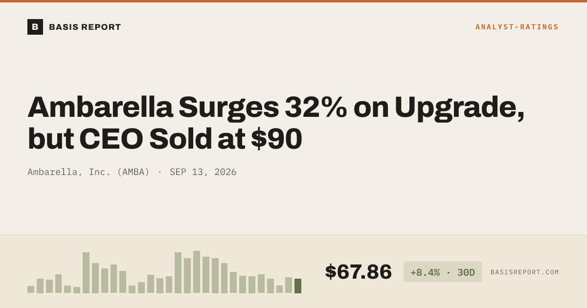 Ambarella, Inc. (AMBA) stock analysis