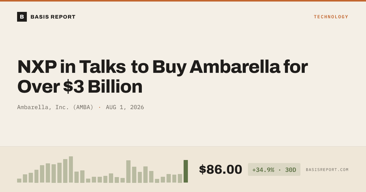 Ambarella, Inc. (AMBA) — stock analysis