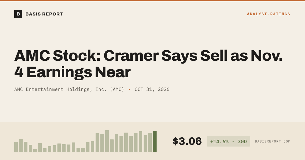 AMC Entertainment Holdings, Inc. (AMC) stock analysis