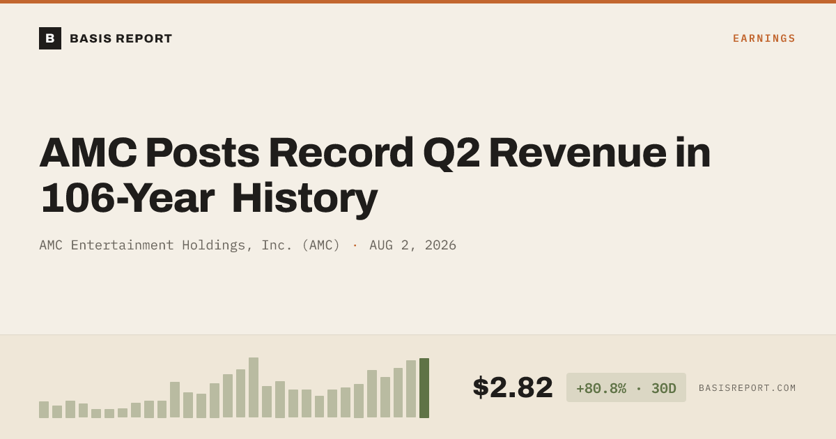 AMC Entertainment Holdings, Inc. (AMC) — stock analysis