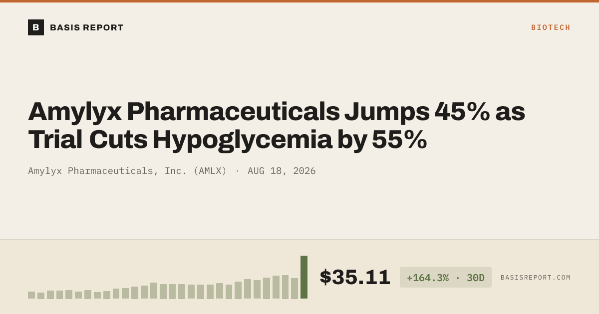Amylyx Pharmaceuticals, Inc. (AMLX) — stock analysis