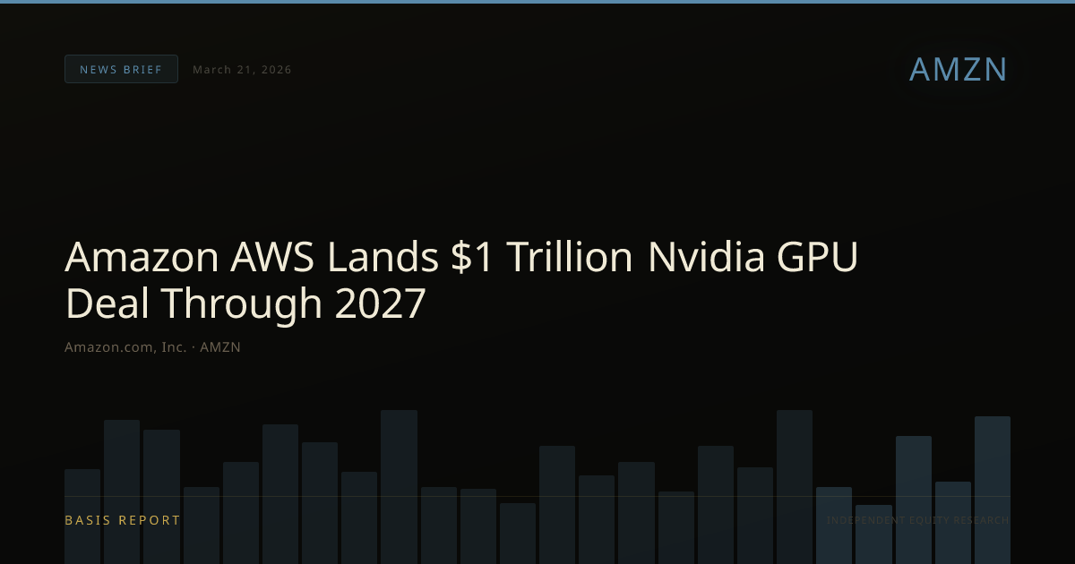 Amazon.com, Inc. (AMZN) — stock analysis