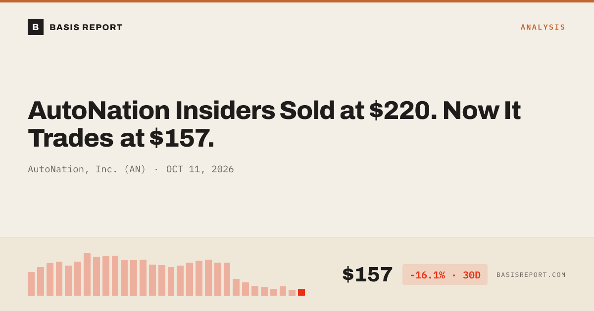 AutoNation, Inc. (AN) stock analysis