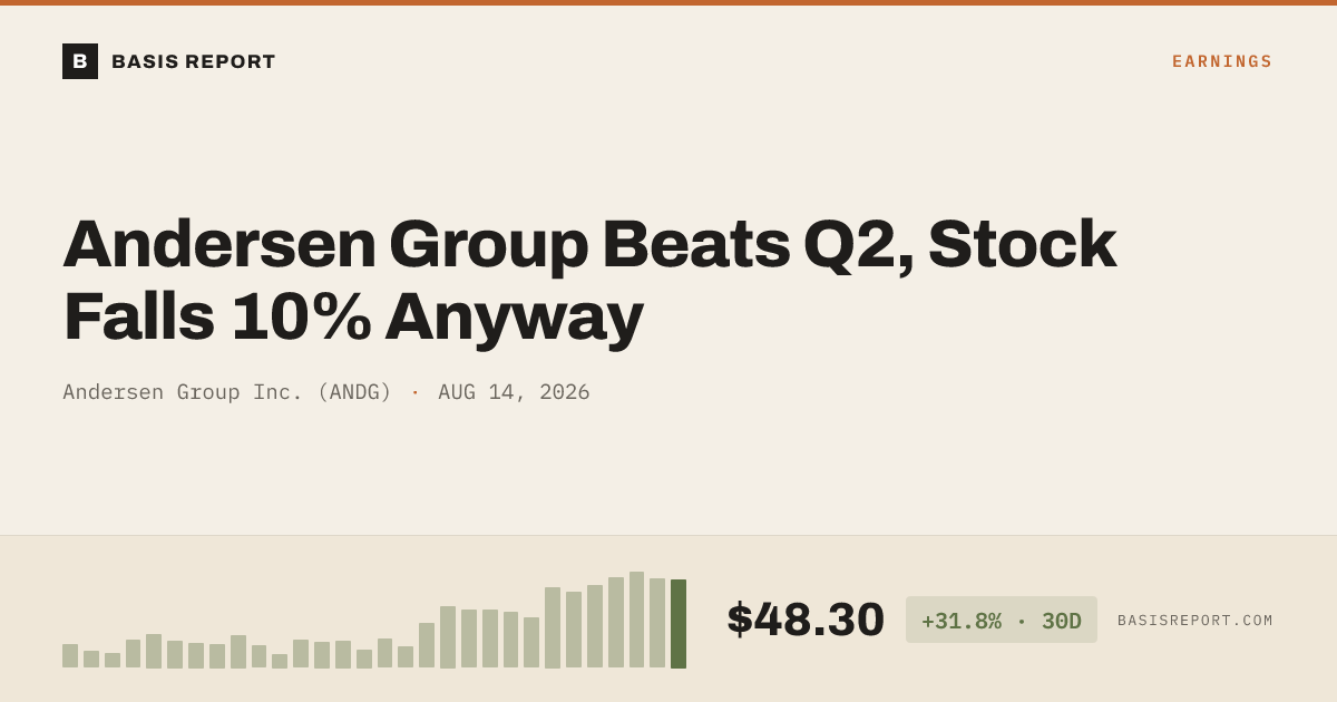 Andersen Group Inc. (ANDG) stock analysis