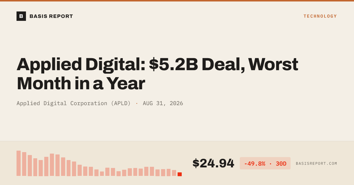 Applied Digital Corporation (APLD) stock analysis