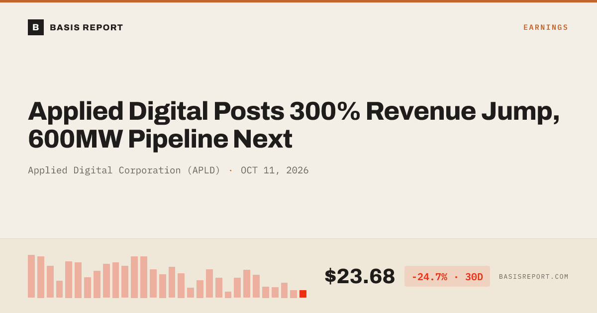 Applied Digital Corporation (APLD) — stock analysis