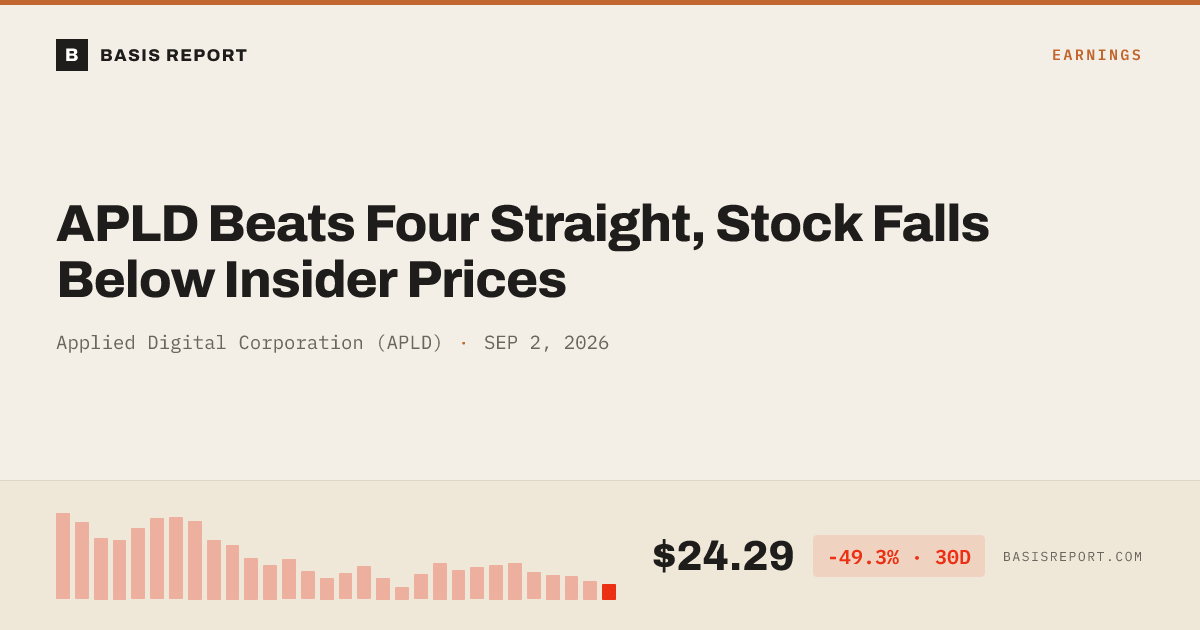 Applied Digital Corporation (APLD) stock analysis