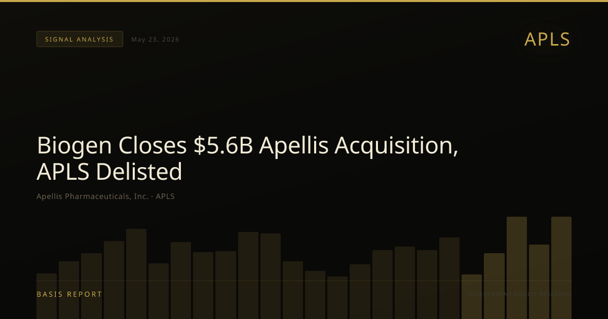 Apellis Pharmaceuticals, Inc. (APLS) — stock analysis