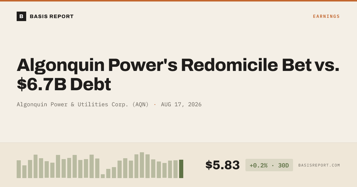 Algonquin Power & Utilities Corp. (AQN) stock analysis
